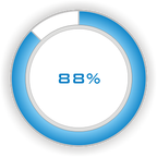 88%